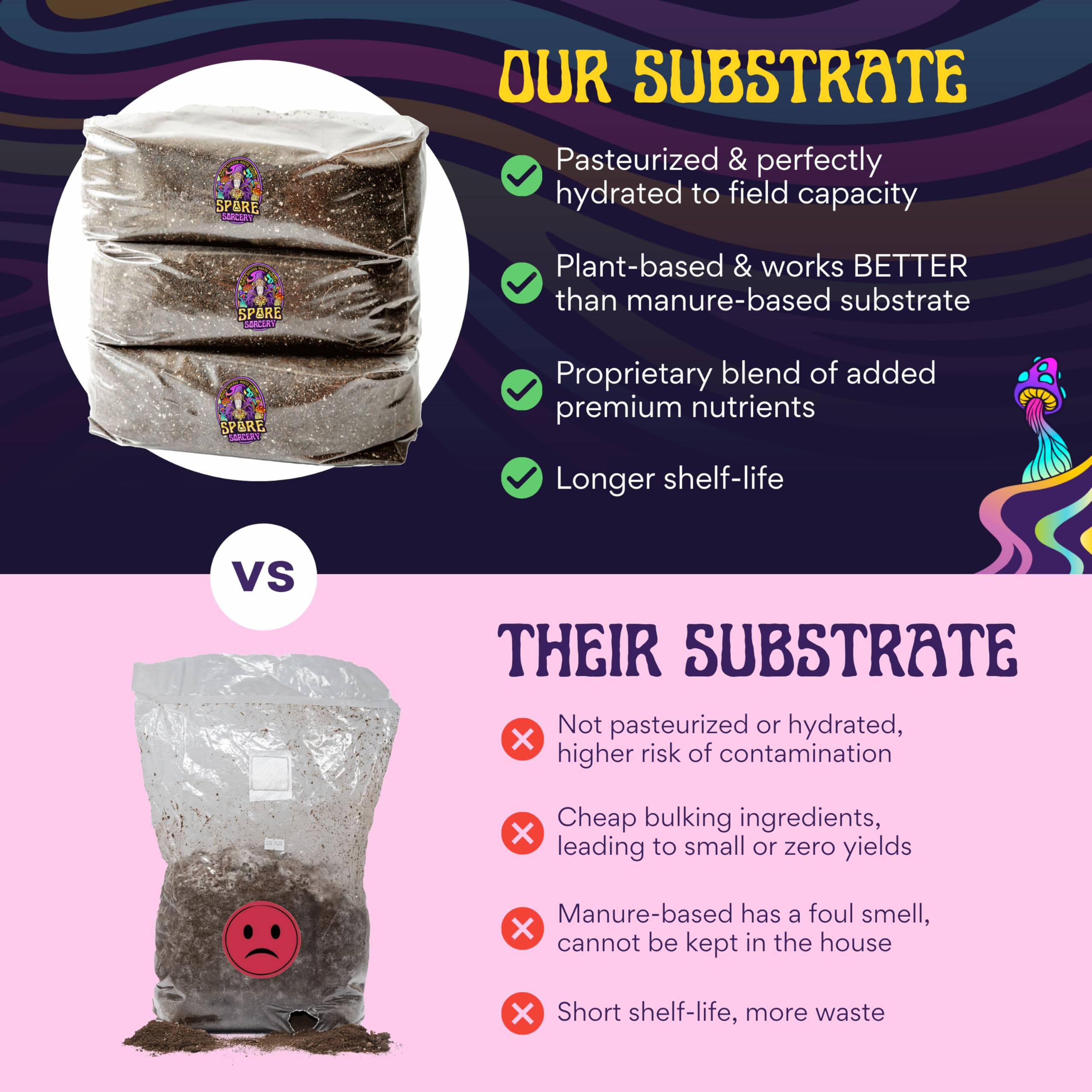 Amazon.com : SPORE SORCERY Pasteurized & Hydrated Mushroom